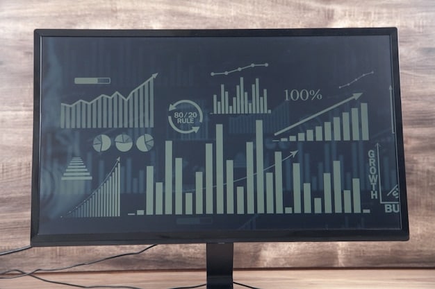 A detailed financial dashboard displaying charts and graphs, with key performance indicators highlighting a 3% increase in credit card rewards, demonstrating data-driven financial optimization.