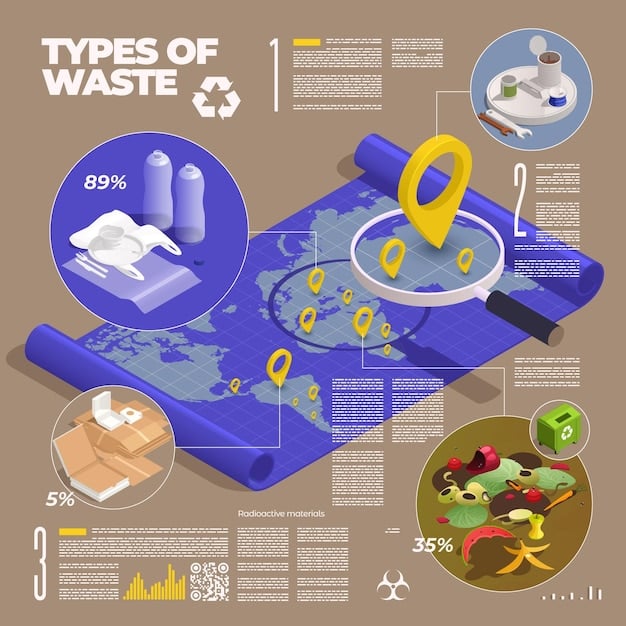 A detailed infographic showing the lifecycle of hotel waste and water, with arrows pointing to different sustainable practices like recycling, composting, and water reclamation, symbolizing the impact of green initiatives.